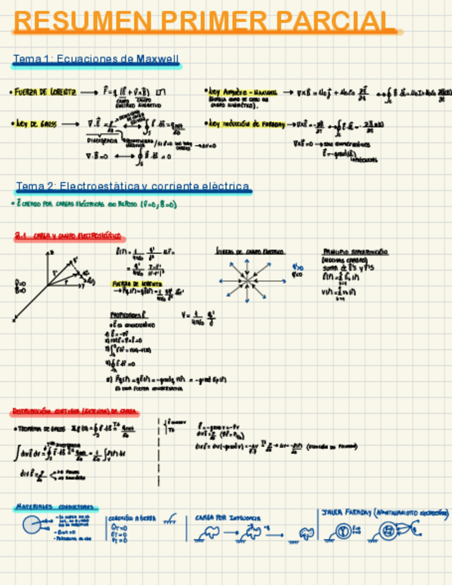 Miniatura del documento Resumen-Primer-Parcial.pdf