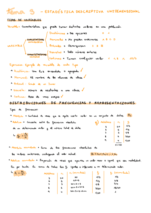 Miniatura del documento Temas-3-y-4-Apuntes-y-ejercicios-Estadistica-descriptiva-unidimensional-y-bidimensional.pdf