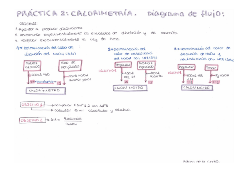 Miniatura del documento Práctica 2 Calorimetría.pdf