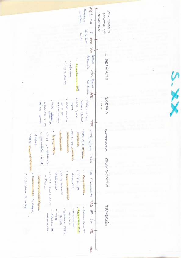 Miniatura del documento S.XX-LINEA-DEL-TIEMPO.pdf
