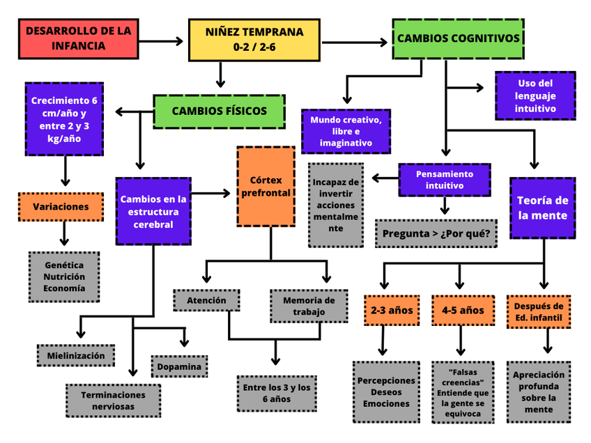 Miniatura del documento DESARROLLO-DE-LA-INFANCIA.png