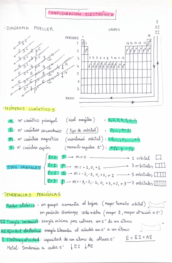 Miniatura del documento CONFIGURACION-ELECTRONICA-Y-ENLACE.pdf