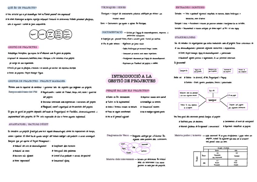 Miniatura del documento 1.Introduccio-a-la-Gestio-de-Projectes-RESUM.pdf