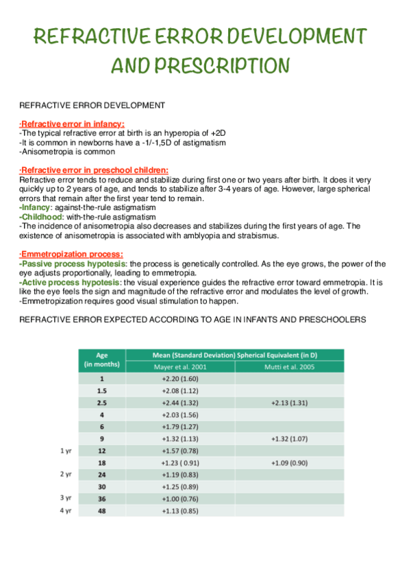 Miniatura del documento 3-refractive-error-and-prescription-criteria.pdf