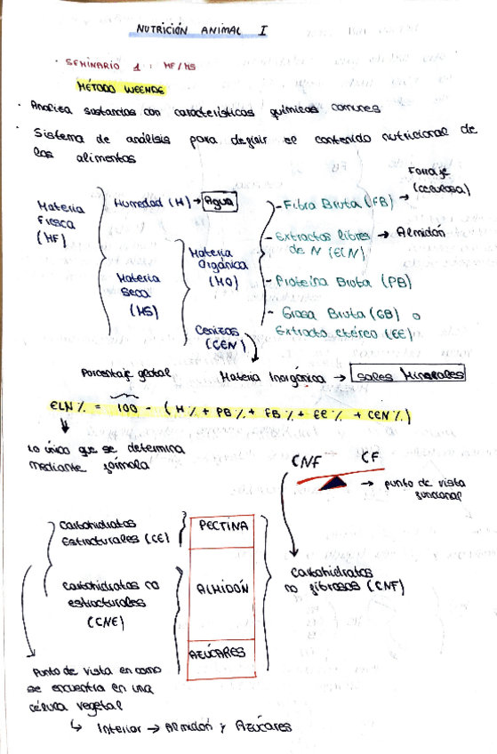 Miniatura del documento NUTRICION-PARCIAL-I.pdf