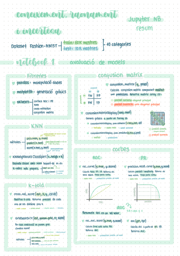 Miniatura del documento CRI-Jupyter-NoteBooks-P1-Resum.pdf