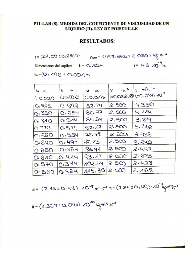 Miniatura del documento Informe-Ley-de-Poiseuille-Nota-9,75.pdf