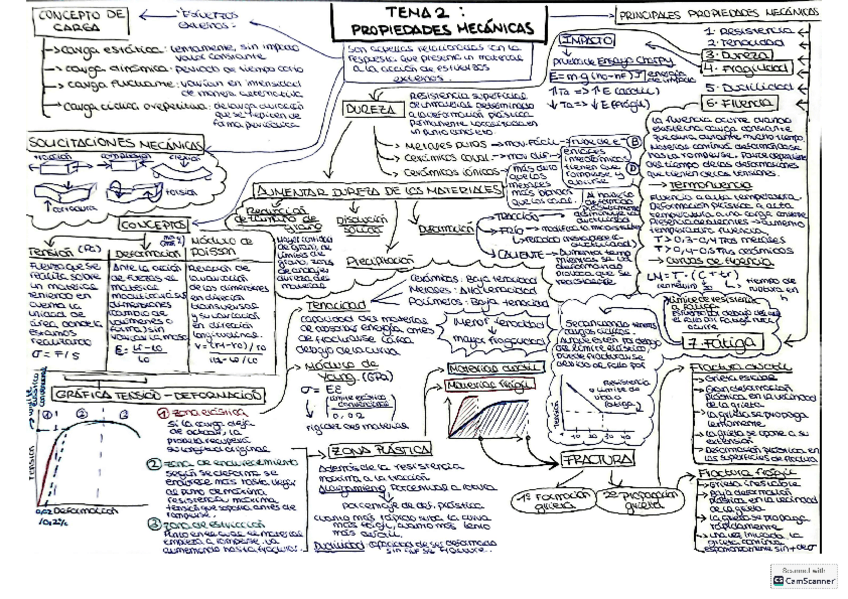 Miniatura del documento Tema2.pdf