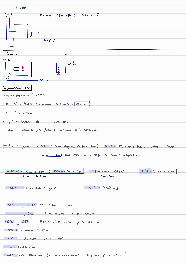 Miniatura del documento Resumen-funciones-CNC.pdf