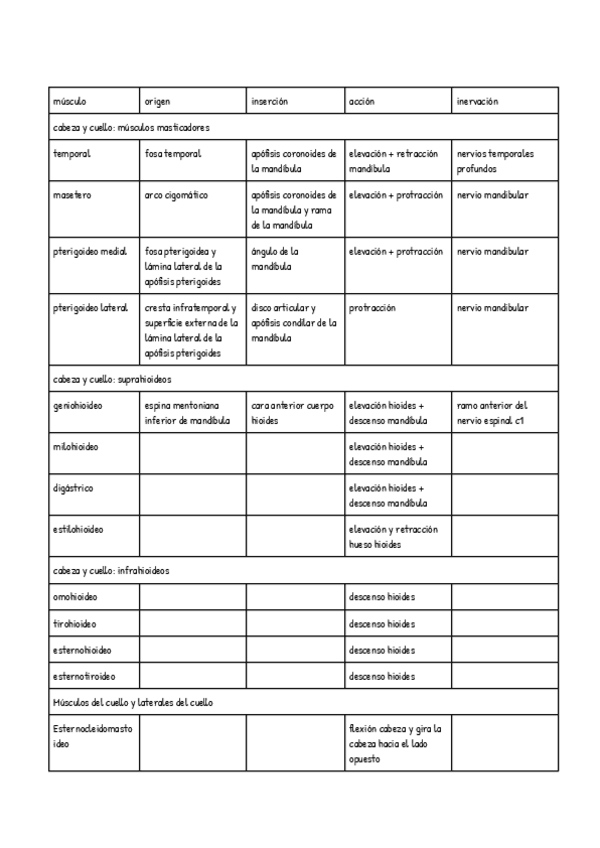Miniatura del documento Cabeza-y-tronco.pdf