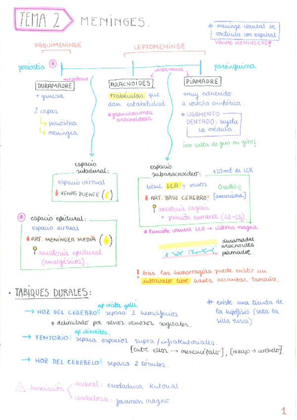 Miniatura del documento esquemas-1-parcial.pdf