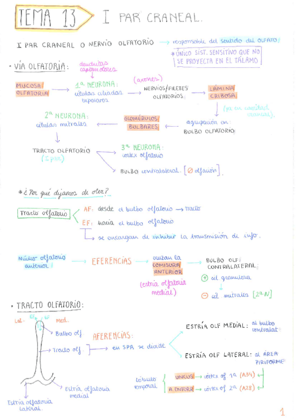 Miniatura del documento esquemas-2-parcial.pdf