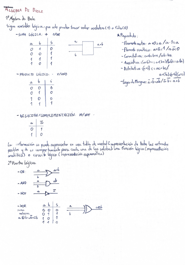 Miniatura del documento Álgebra-de-Boole-Teoria+Ejercicios.pdf