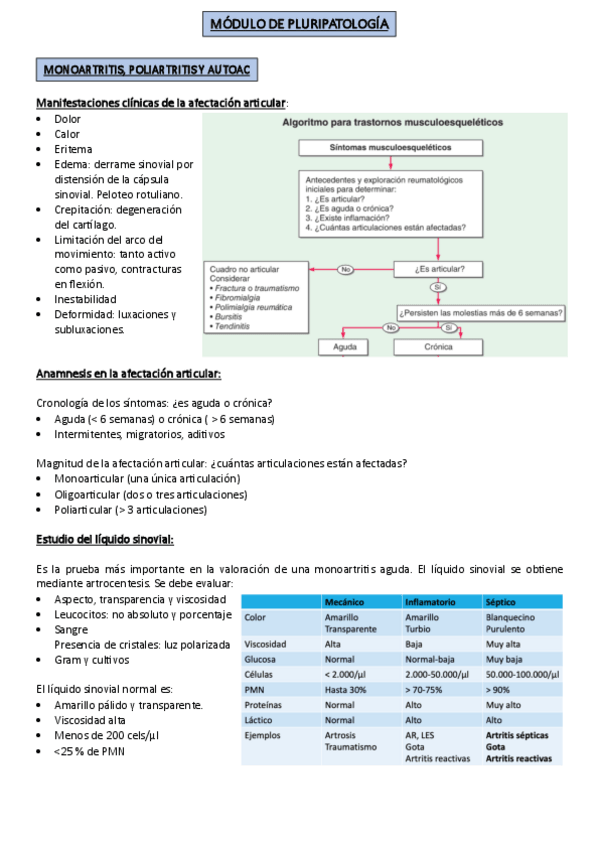 Miniatura del documento MODULO-DE-PLURIPATOLOGIA.pdf