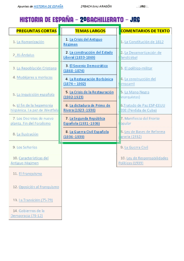 Miniatura del documento Temas de desarrollo -Resumidos-Evau-2018.pdf