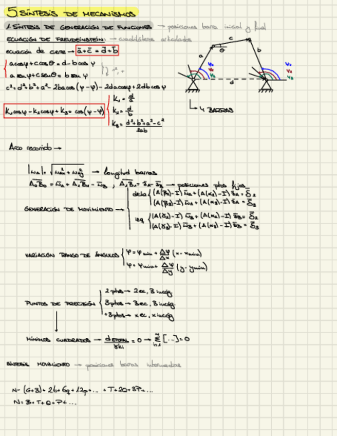 Miniatura del documento Tema-5-sintesis-de-mecanismos.pdf