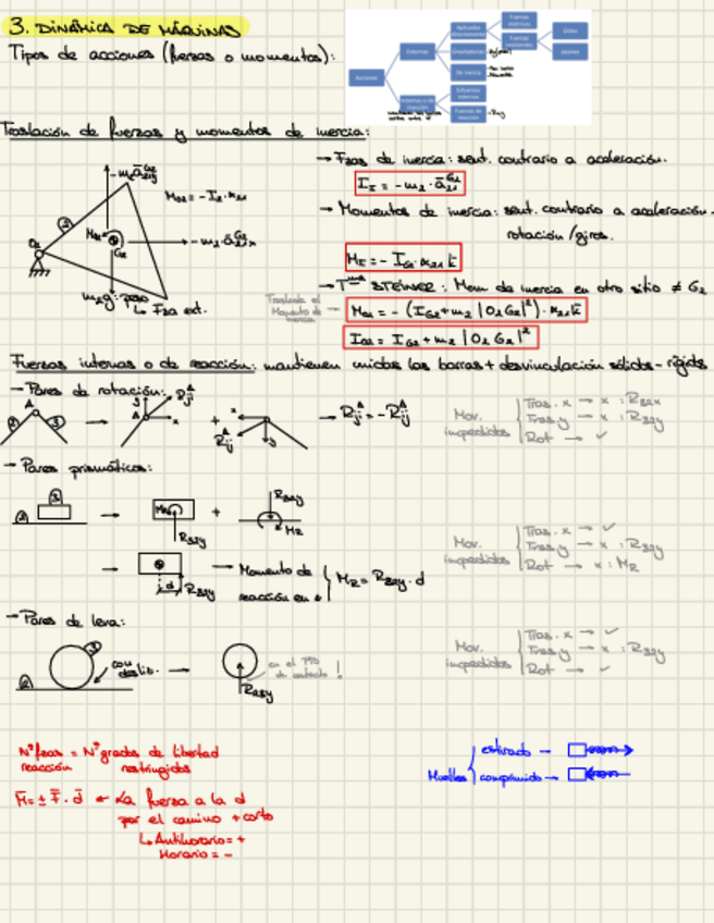 Miniatura del documento Tema-3-dinamica-de-maquinas.pdf