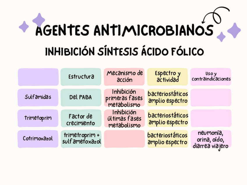 Miniatura del documento Tablas-resumen-Antimicrobianos.pdf