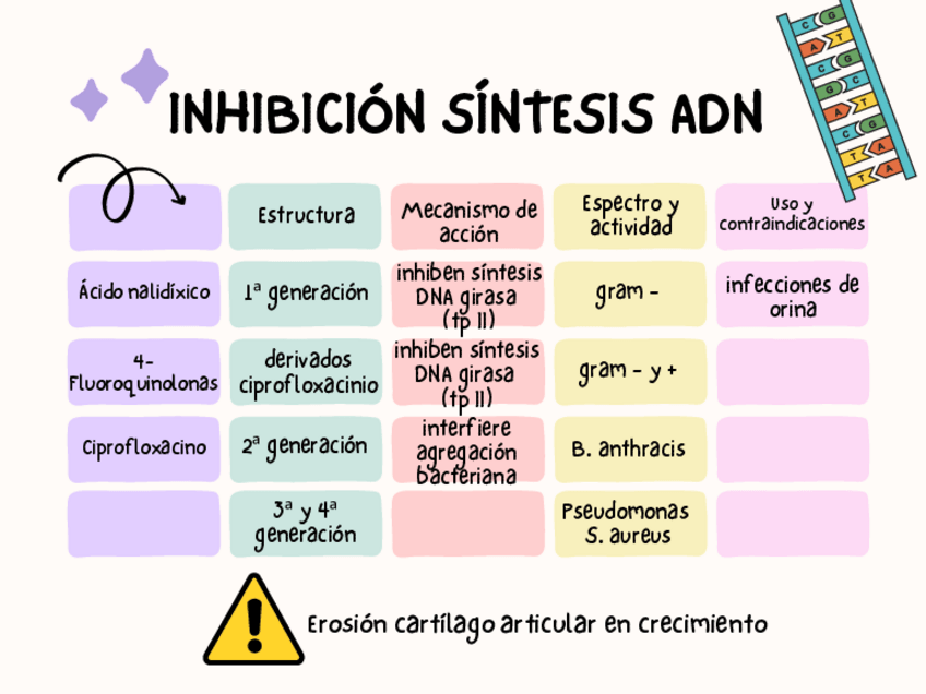Miniatura del documento Tablas-resumen-Antimicrobianos.pdf