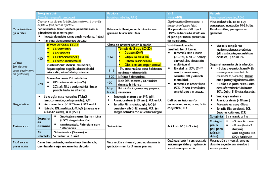 Miniatura del documento Enf-infecciosas-congenitas.pdf