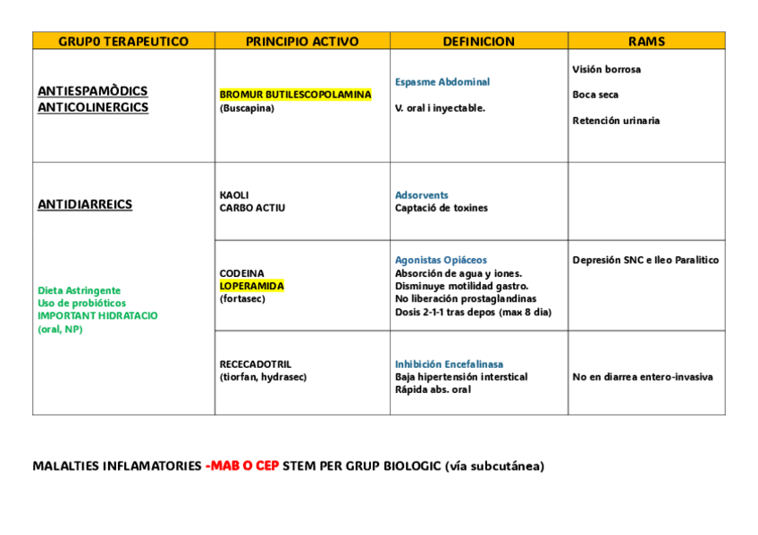 Miniatura del documento Antiespasmodics-anticolinergics-Antidiarreics-M.Intestinal.pdf