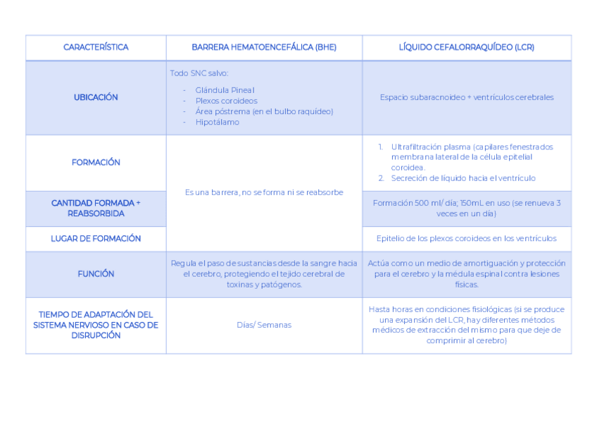 Miniatura del documento comparativa-bhe-y-lcr.pdf