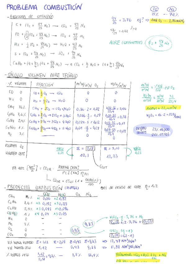 Miniatura del documento CyFPROBLEMAS-COMBUSTION.pdf