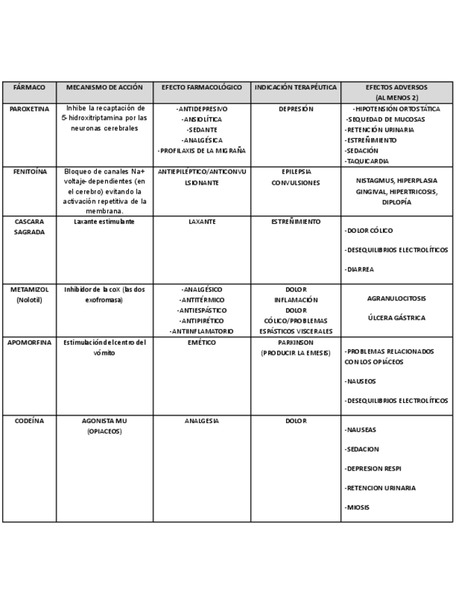 Miniatura del documento TABLA-FRAN-LES.pdf