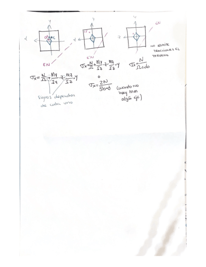 Miniatura del documento ESQUEMA-FORMULAS-ZAPATAS.pdf