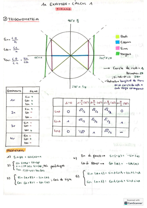 Miniatura del documento RESUMexamenT1calcul.pdf