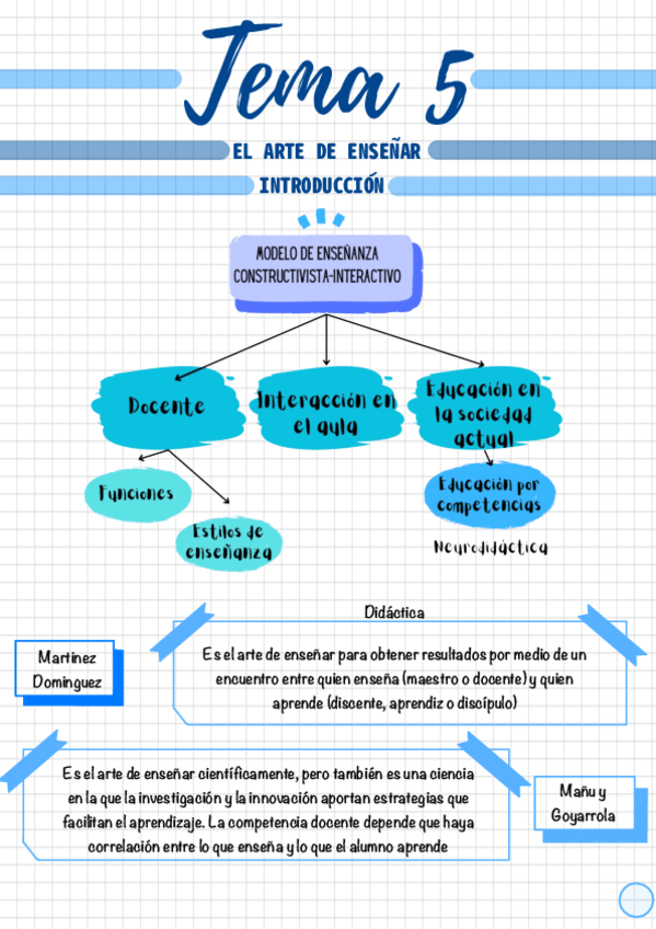 Miniatura del documento Tema-5.pdf
