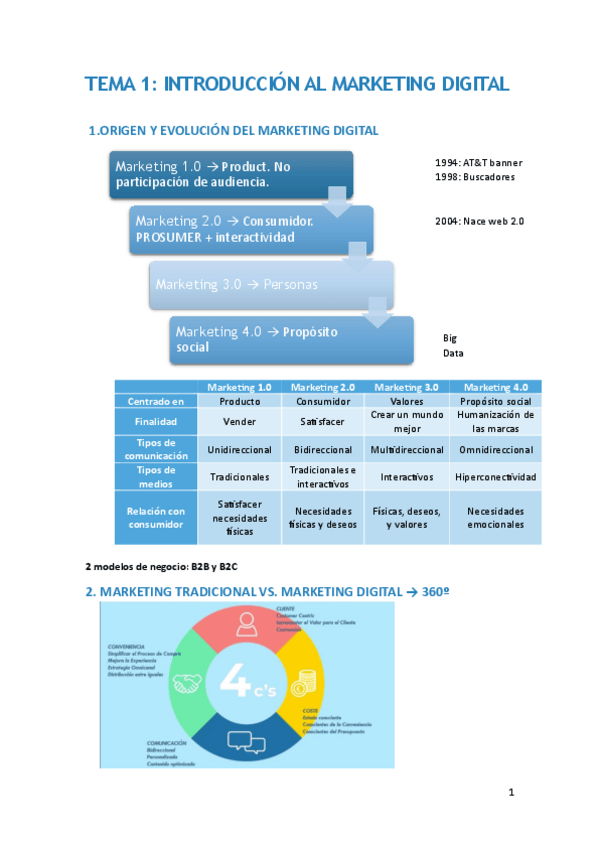 Miniatura del documento TEMA-1-Introduccion-al-Marketing-Digital.pdf