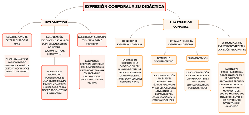Miniatura del documento EXPRESION-CORPORAL-Y-SU-DIDACTICAT-1.pdf