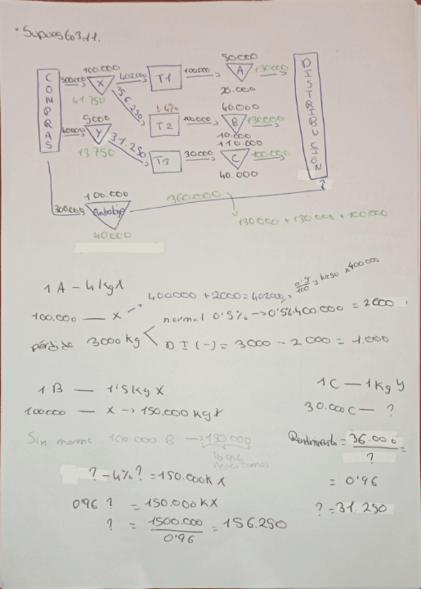 Miniatura del documento Supuesto-3.11-Merma-S.A.pdf