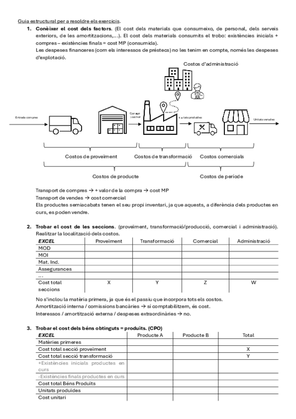 Miniatura del documento RESUM-TOT-EL-TEMARI-PRIMER-PARCIAL.pdf