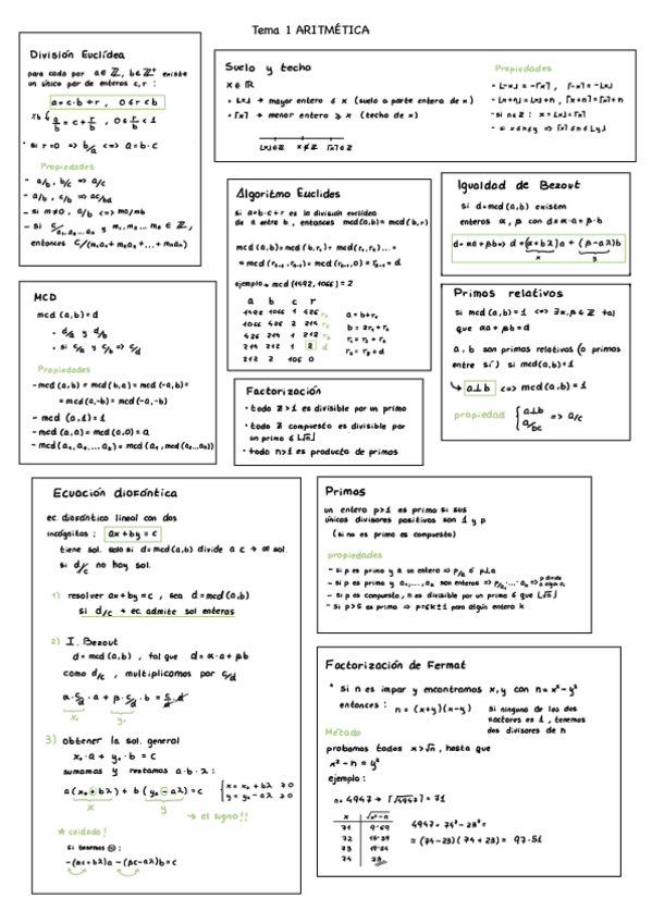 Miniatura del documento Apuntes-tema-1.pdf