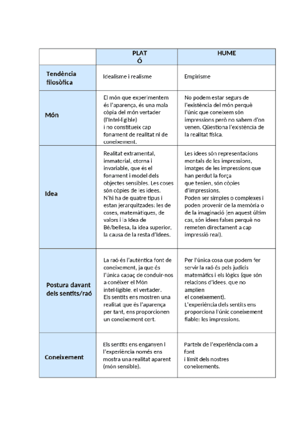 Miniatura del documento Comparacions-Hume.pdf