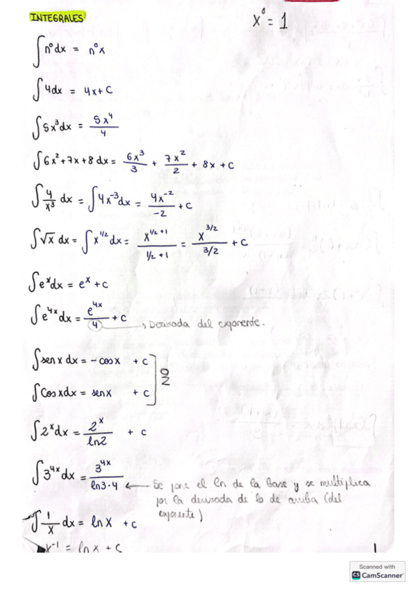 Miniatura del documento Integrales-Integrales-Explicacion-y-ejercicios-resueltos-2-de-Bach..pdf