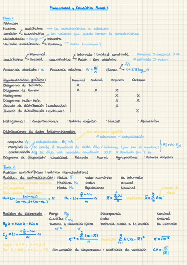 Miniatura del documento PyE-Resumen-1234.pdf