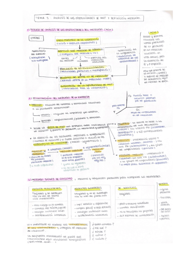 Miniatura del documento TODO-EN-APUNTES-T4-DC.pdf