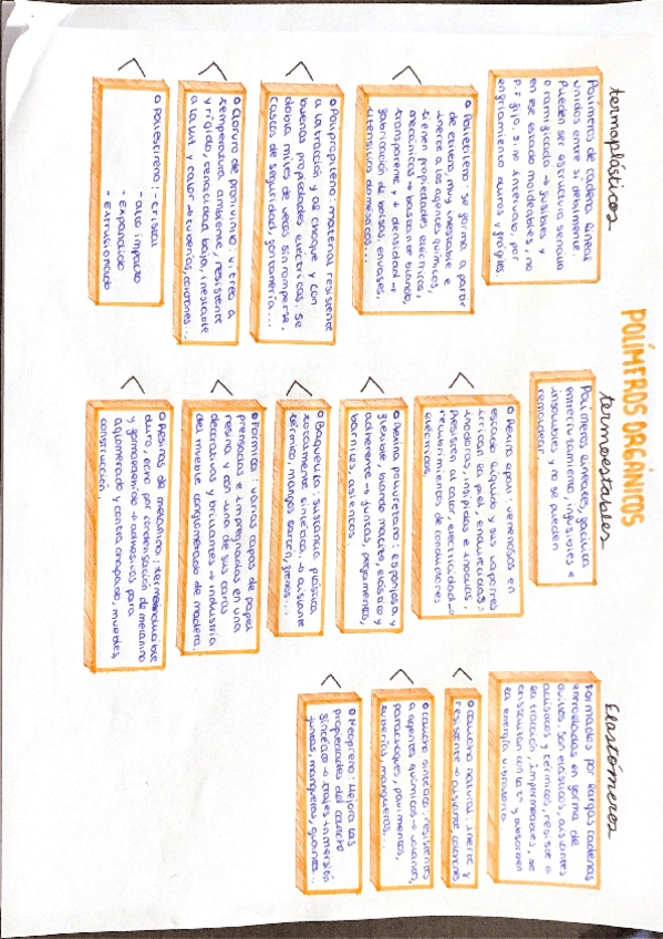 Miniatura del documento T2-polimeros-organicos.pdf