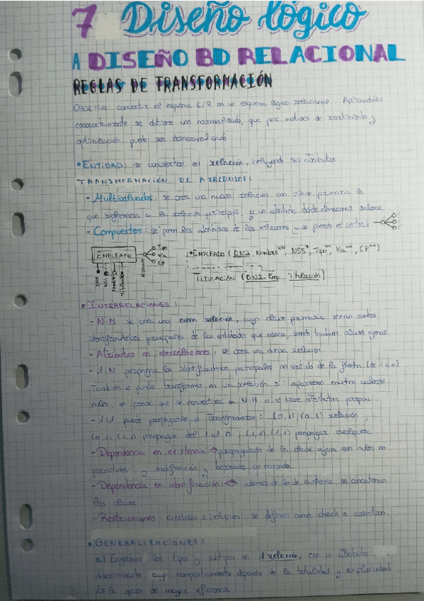 Miniatura del documento Tema7BD.pdf