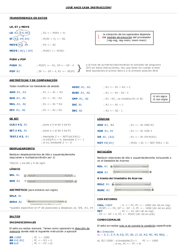 Miniatura del documento QUE-HACE-CADA-INSTRUCCION-esquema-instrucciones-IEEE.pdf