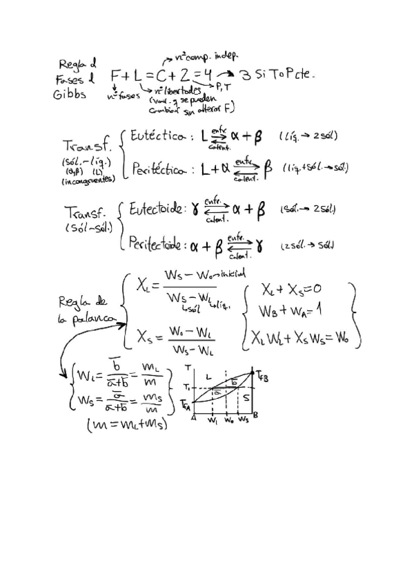 Miniatura del documento Formulario-Materiales-Tema2.pdf