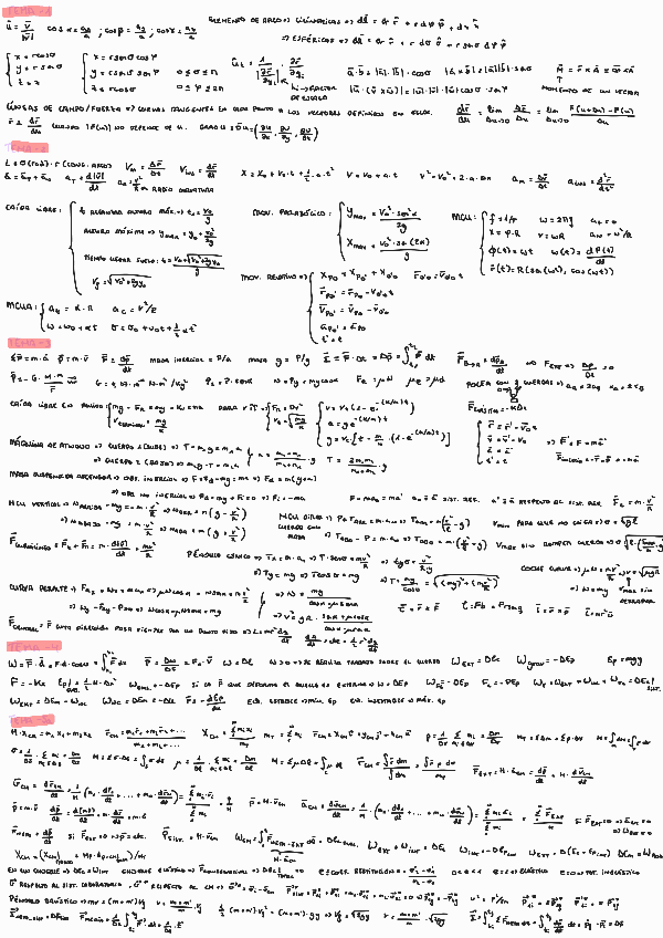 Miniatura del documento Formulario-Fundamentos-I.pdf