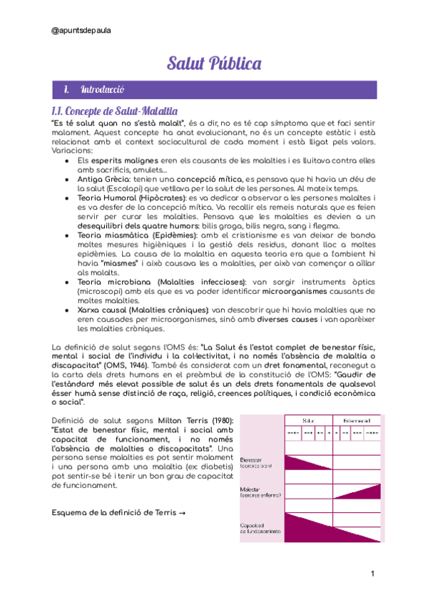 Miniatura del documento Salut-Publica-TOT-1r-Parcial.pdf