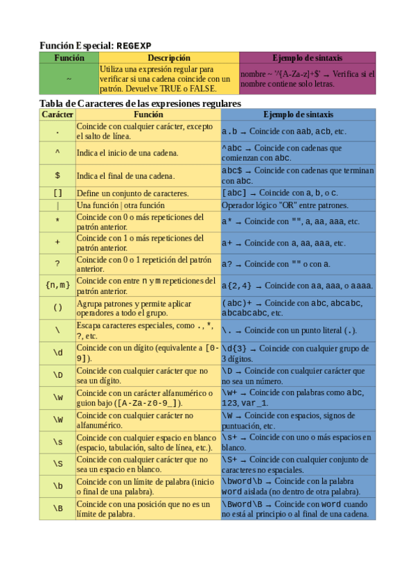 Miniatura del documento Expresiones-regulares-PostgreSQL.pdf