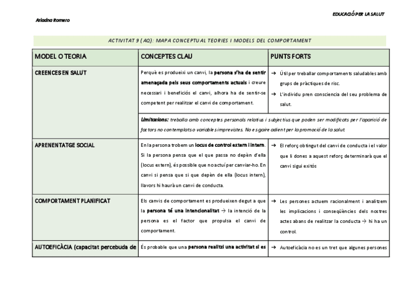 Miniatura del documento ACTIVITAT-9.-Models-o-teories-comportament.pdf