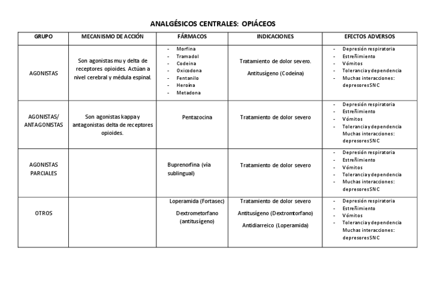 Miniatura del documento Tema 4 opiaceos pdf.pdf