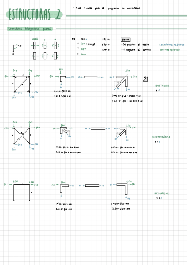 Miniatura del documento Teoria-Estructuras-2-Primer-Parcial.pdf